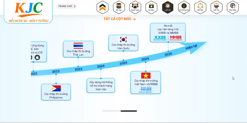 Tầm nhìn và định hướng dài hạn của KJC
